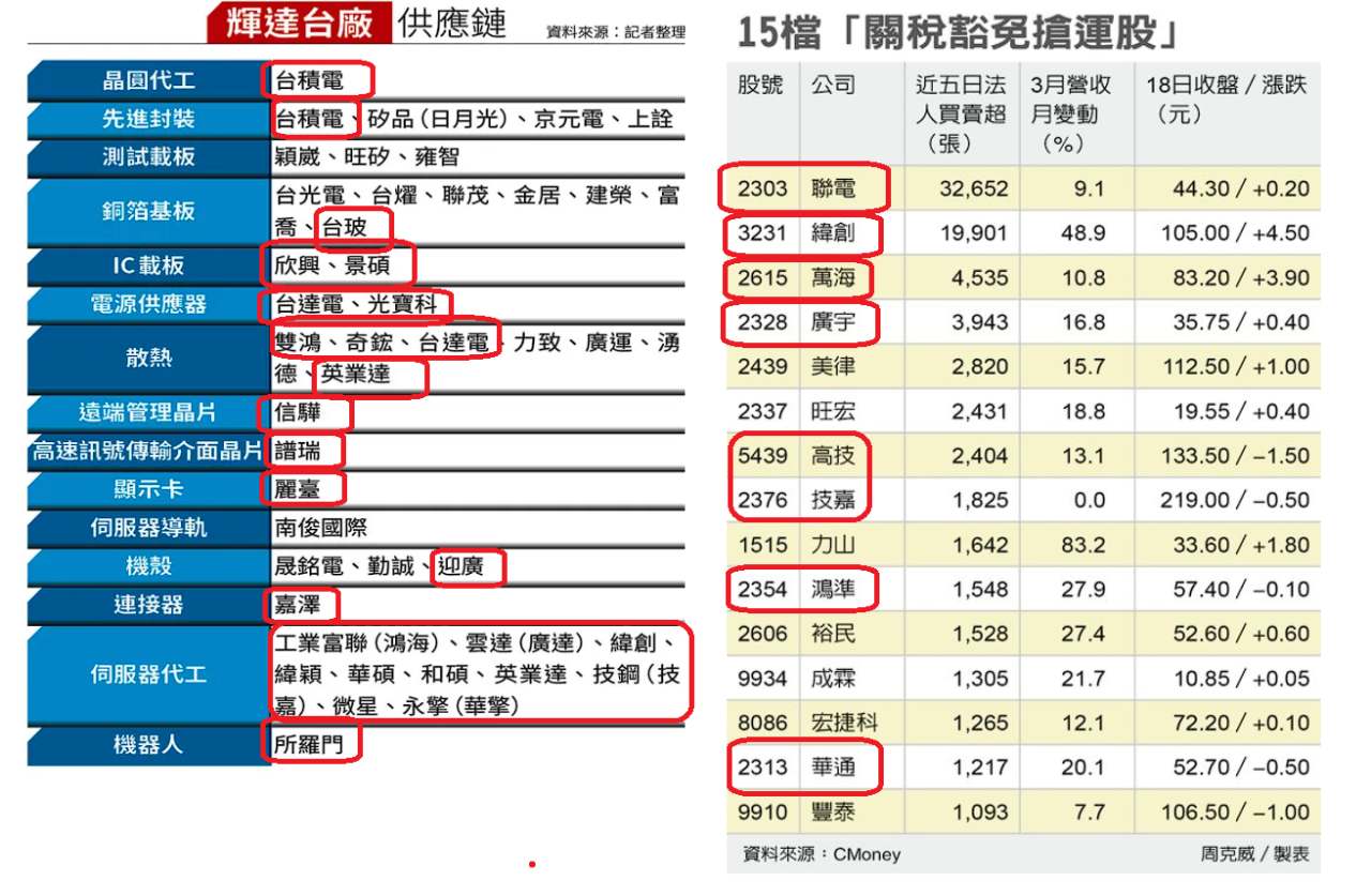 3672康聯訊的討論圖片