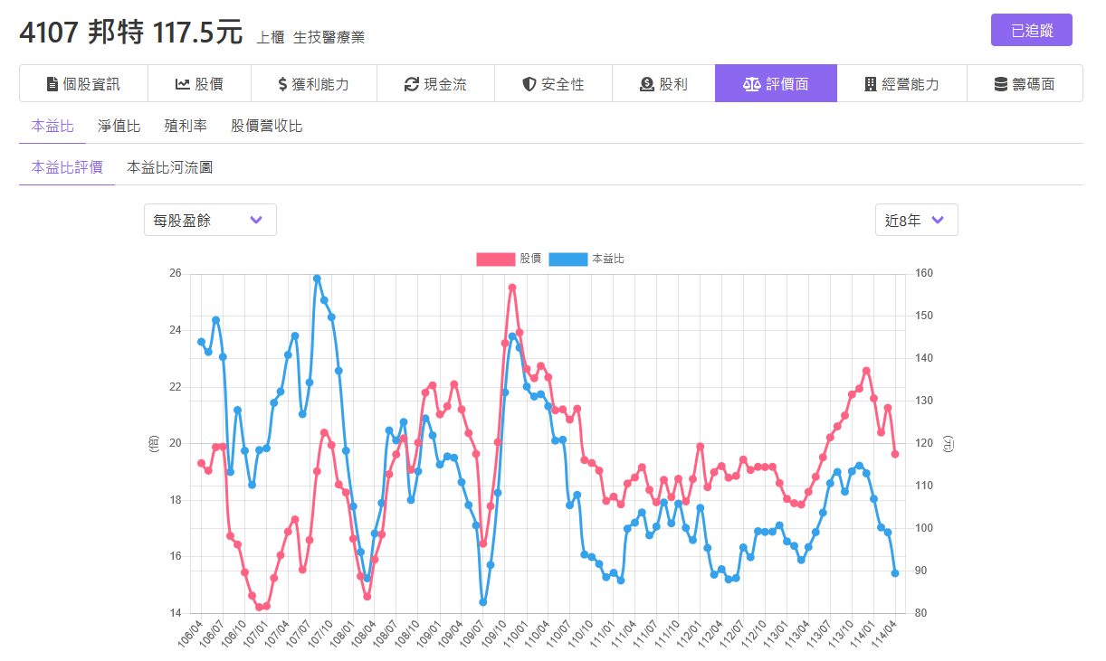 4107邦特的討論圖片