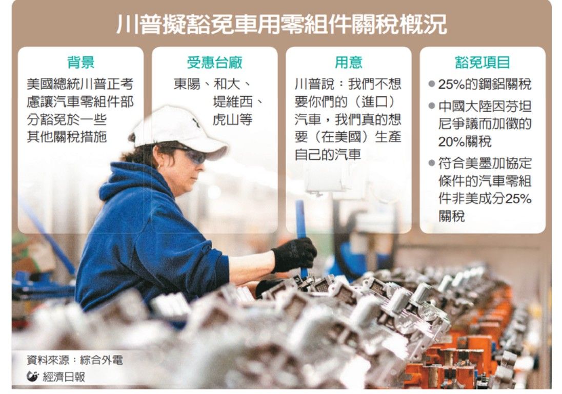 6605帝寶的討論圖片
