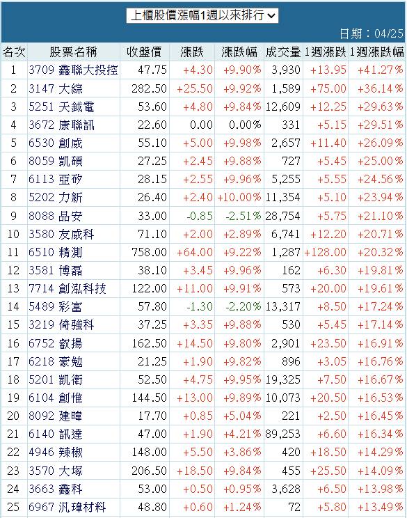 3672康聯訊的討論圖片