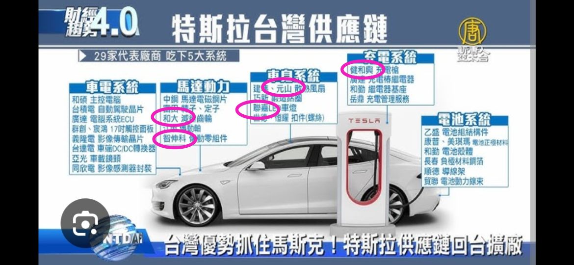 3003健和興的討論圖片