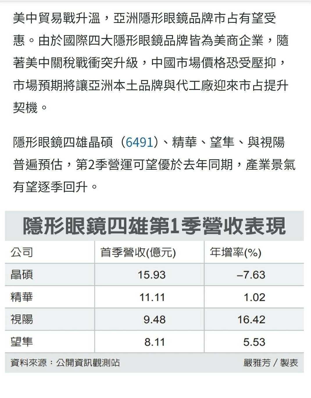 3218大學光的討論圖片