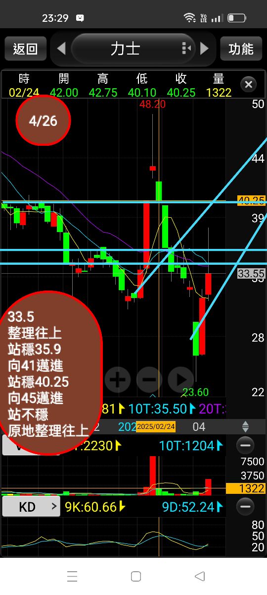 4923力士的討論圖片