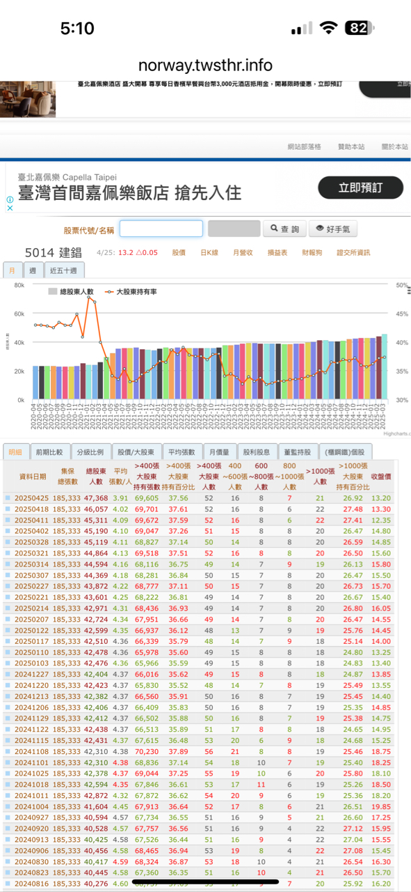 5014建錩的討論圖片