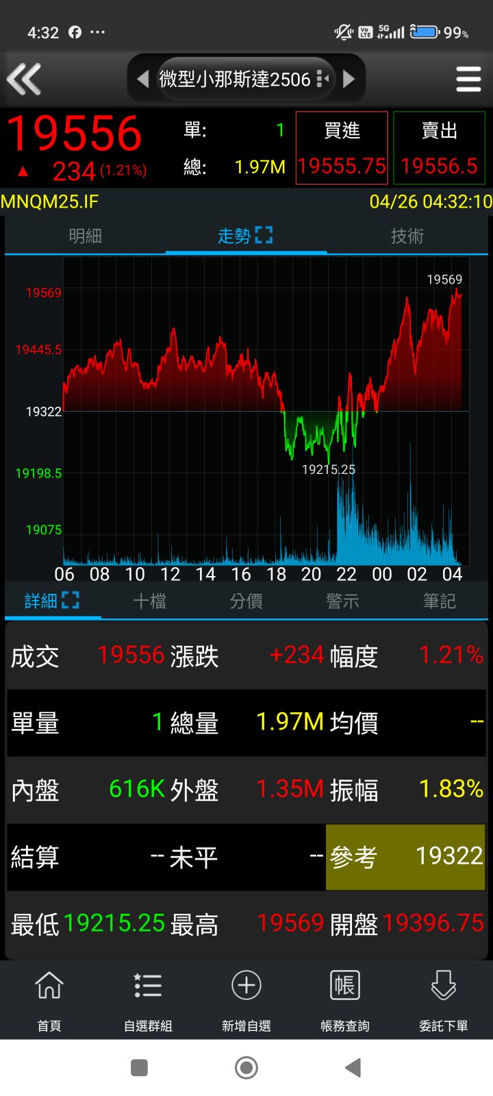 00668國泰美國道瓊的討論圖片