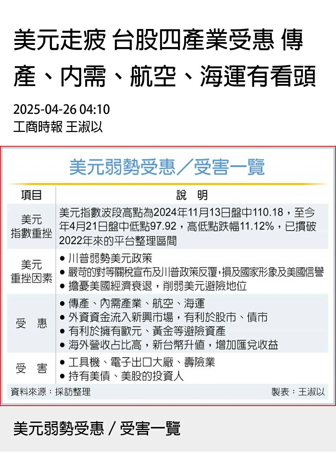 2903遠百的討論圖片