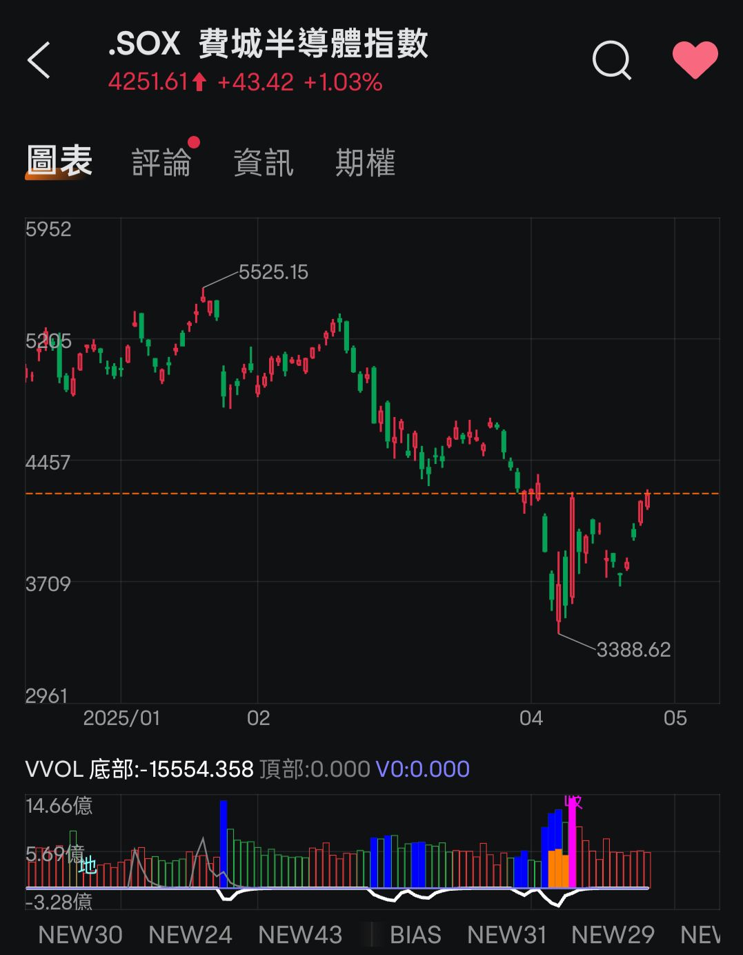 00668國泰美國道瓊的討論圖片