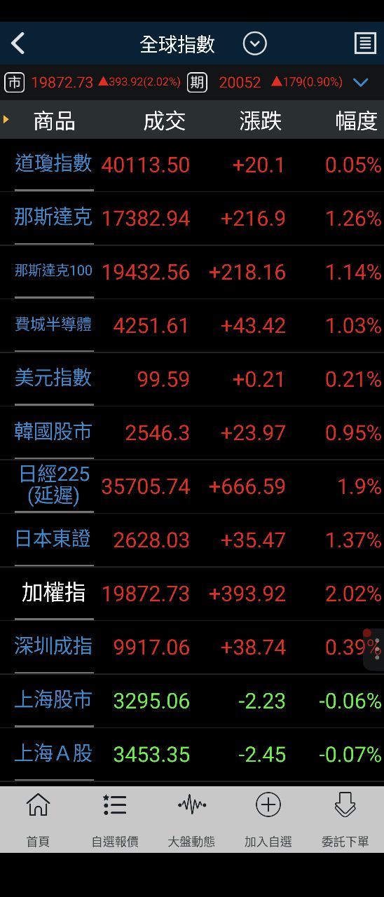 4768晶呈科技的討論圖片