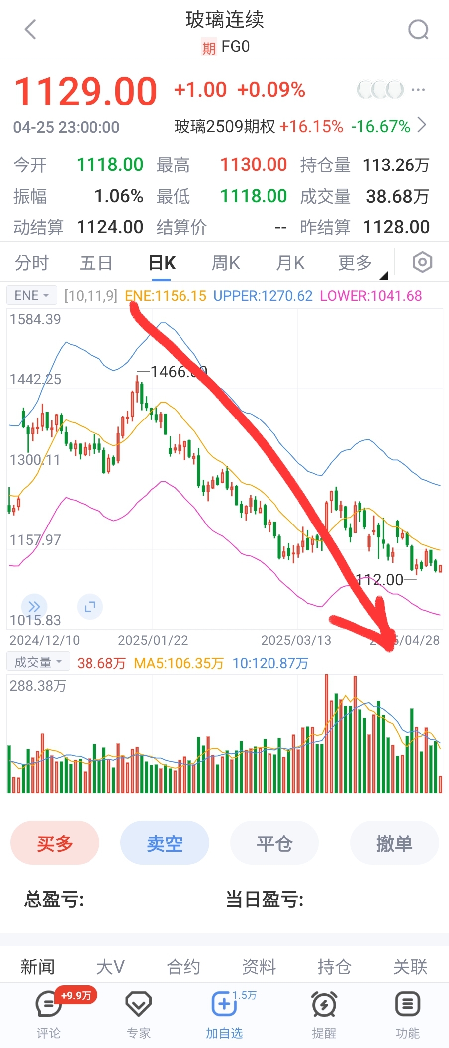 1802台玻的討論圖片