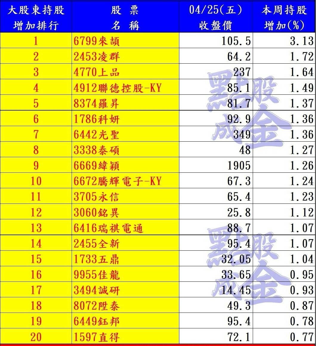 4912聯德控股-KY的討論圖片