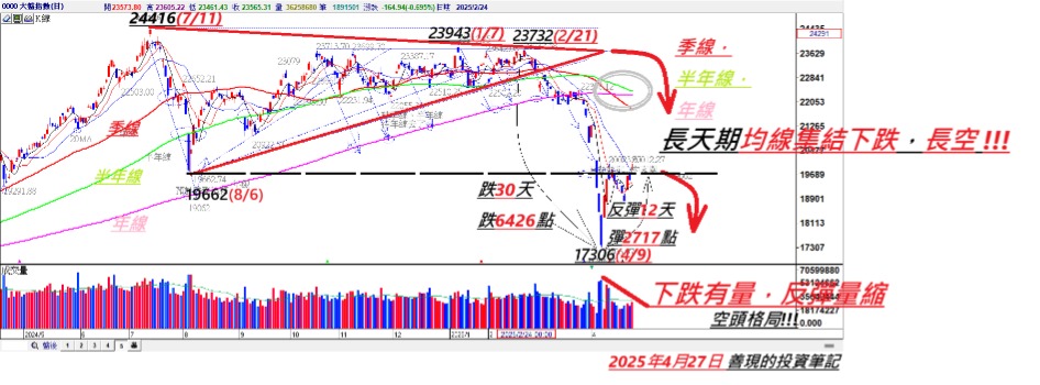 00761B國泰A級公司債的討論圖片