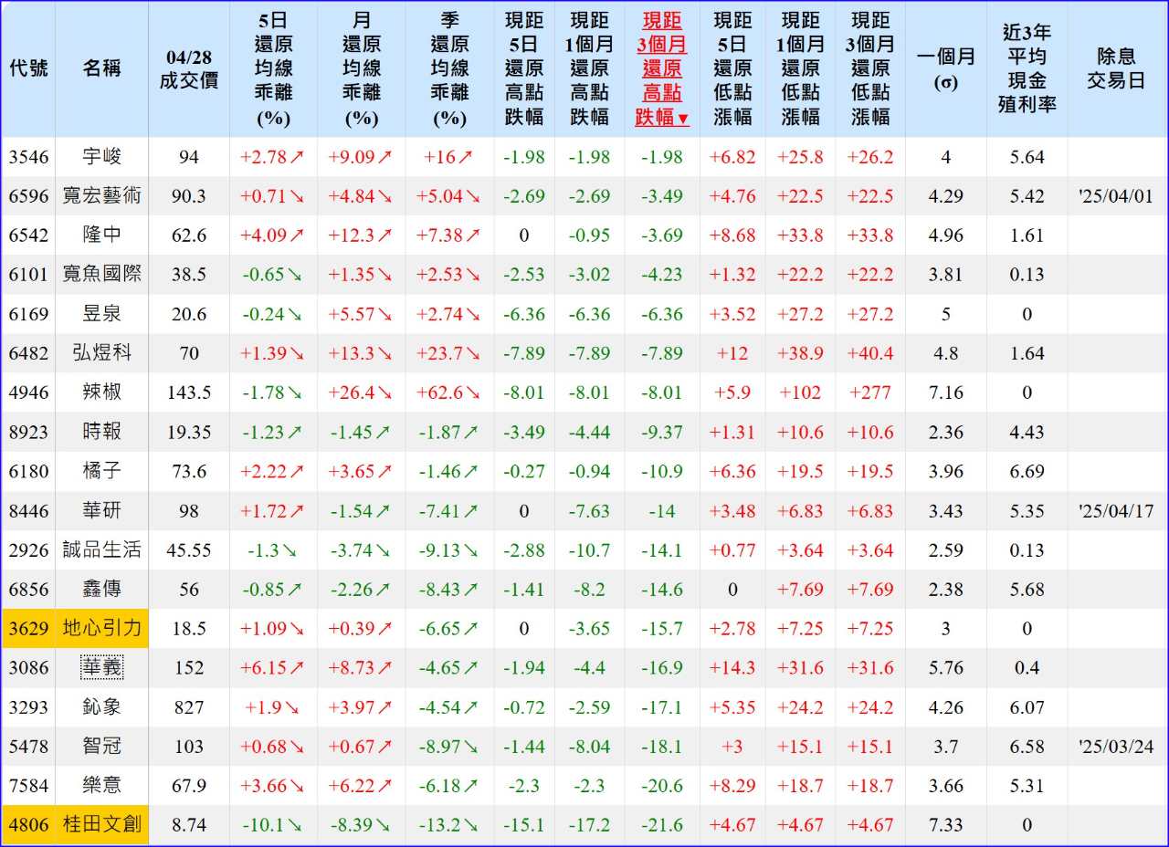 6101寬魚國際的討論圖片
