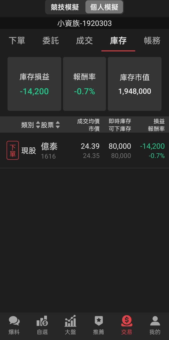 1616億泰的討論圖片