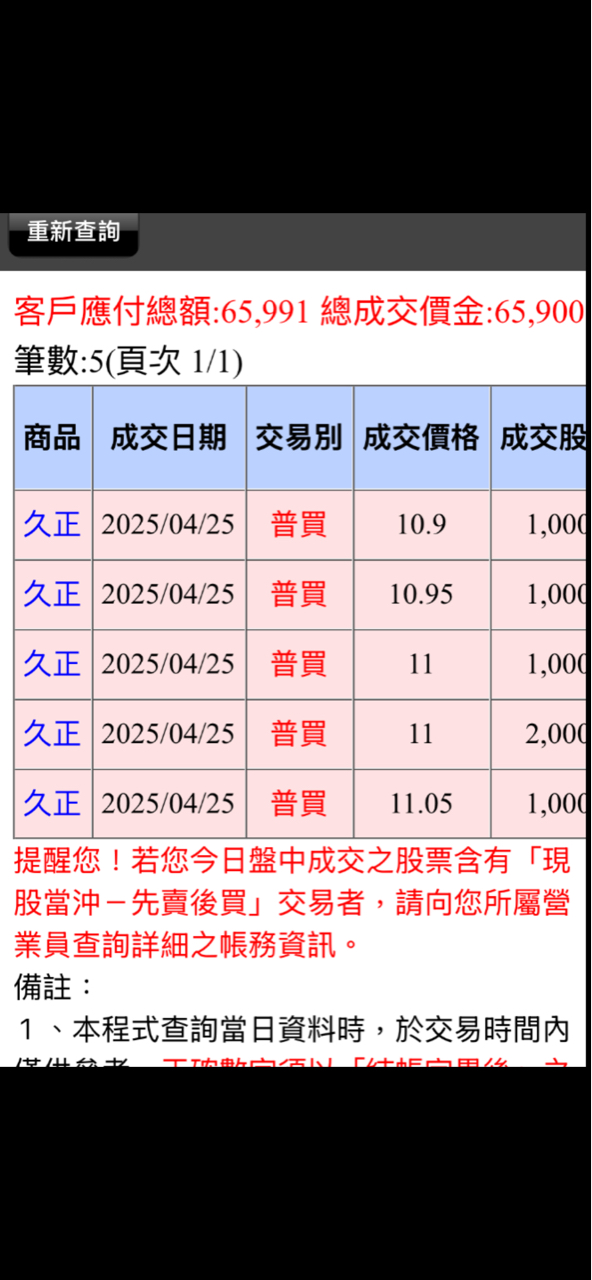 3031佰鴻的討論圖片