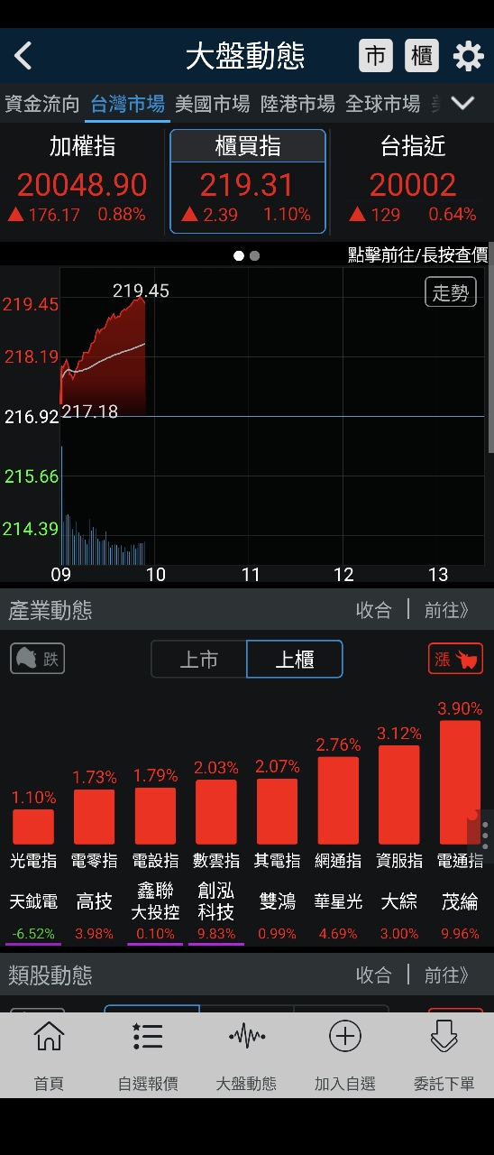 5438東友的討論圖片