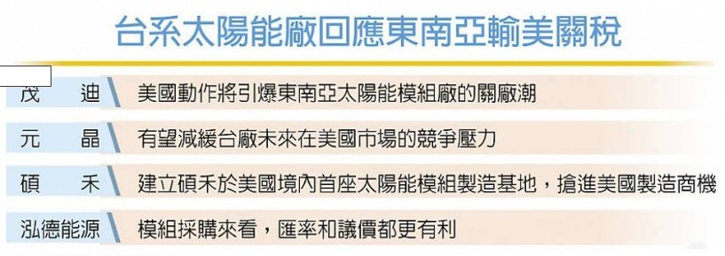 6244茂迪的討論圖片
