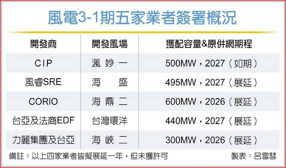 3708上緯投控的討論圖片
