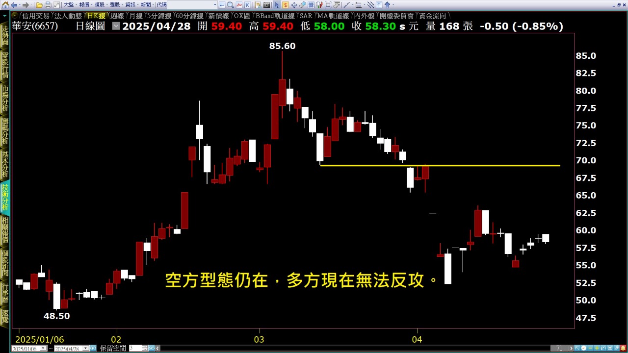 6657華安的討論圖片