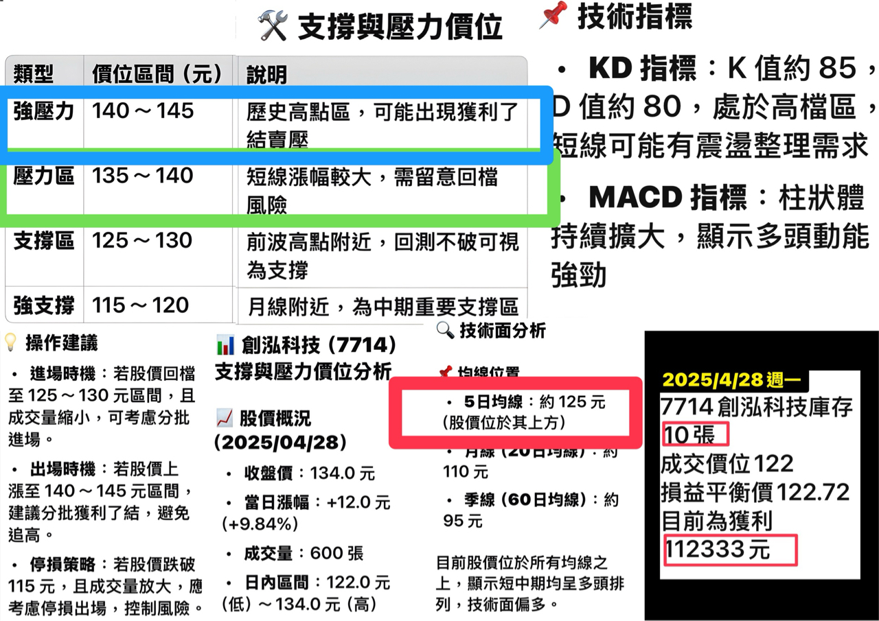 7714創泓科技的討論圖片