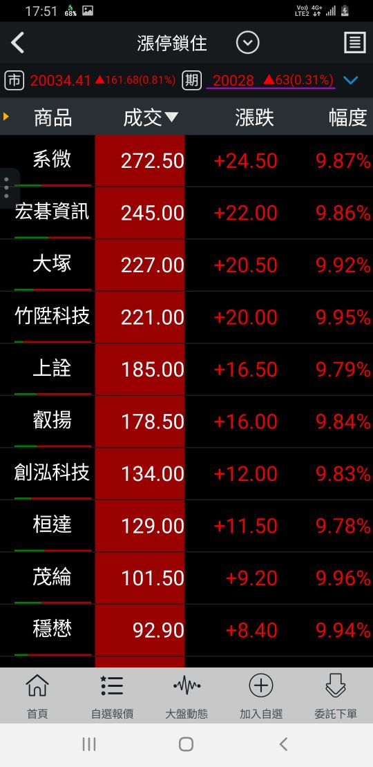 2207和泰車的討論圖片
