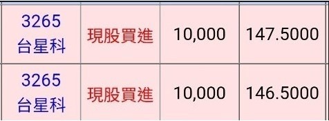 3265台星科的討論圖片