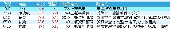 3268海德威的討論圖片