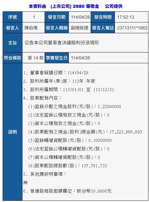 2886兆豐金的討論圖片