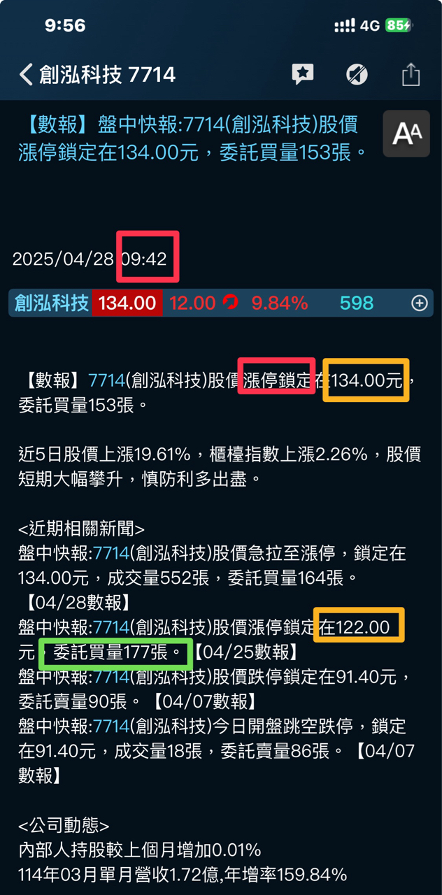 7714創泓科技的討論圖片