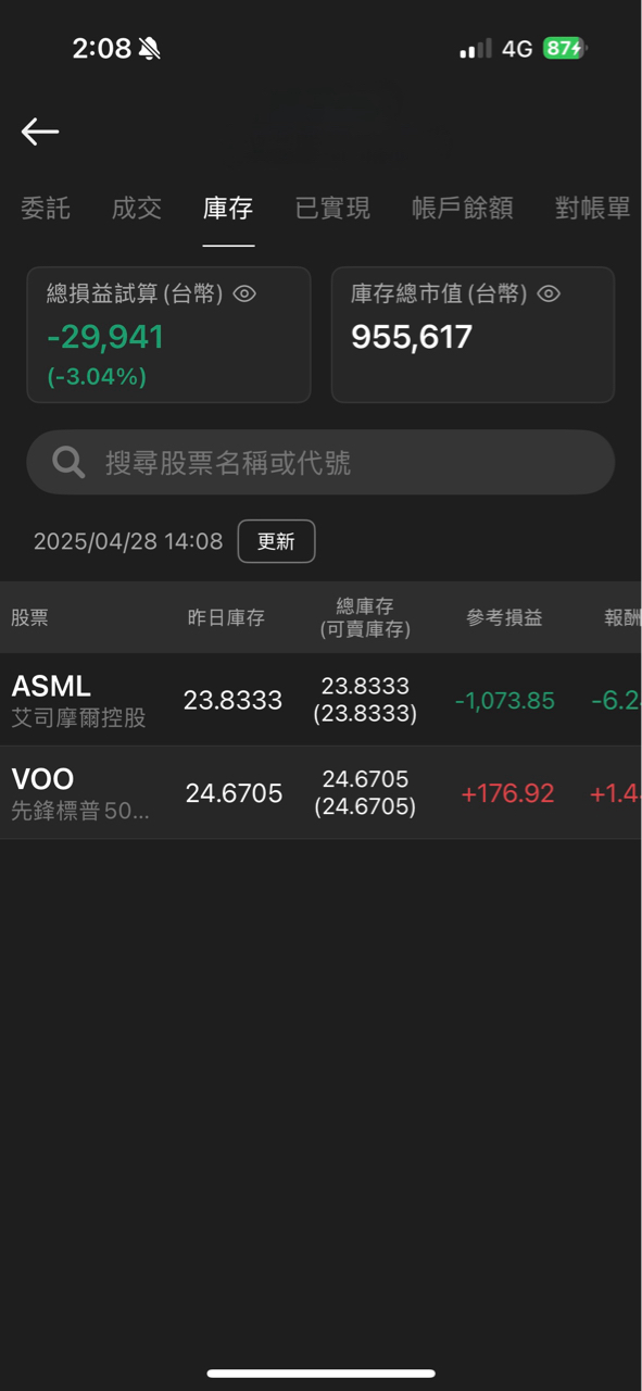 00894中信小資高價30的討論圖片