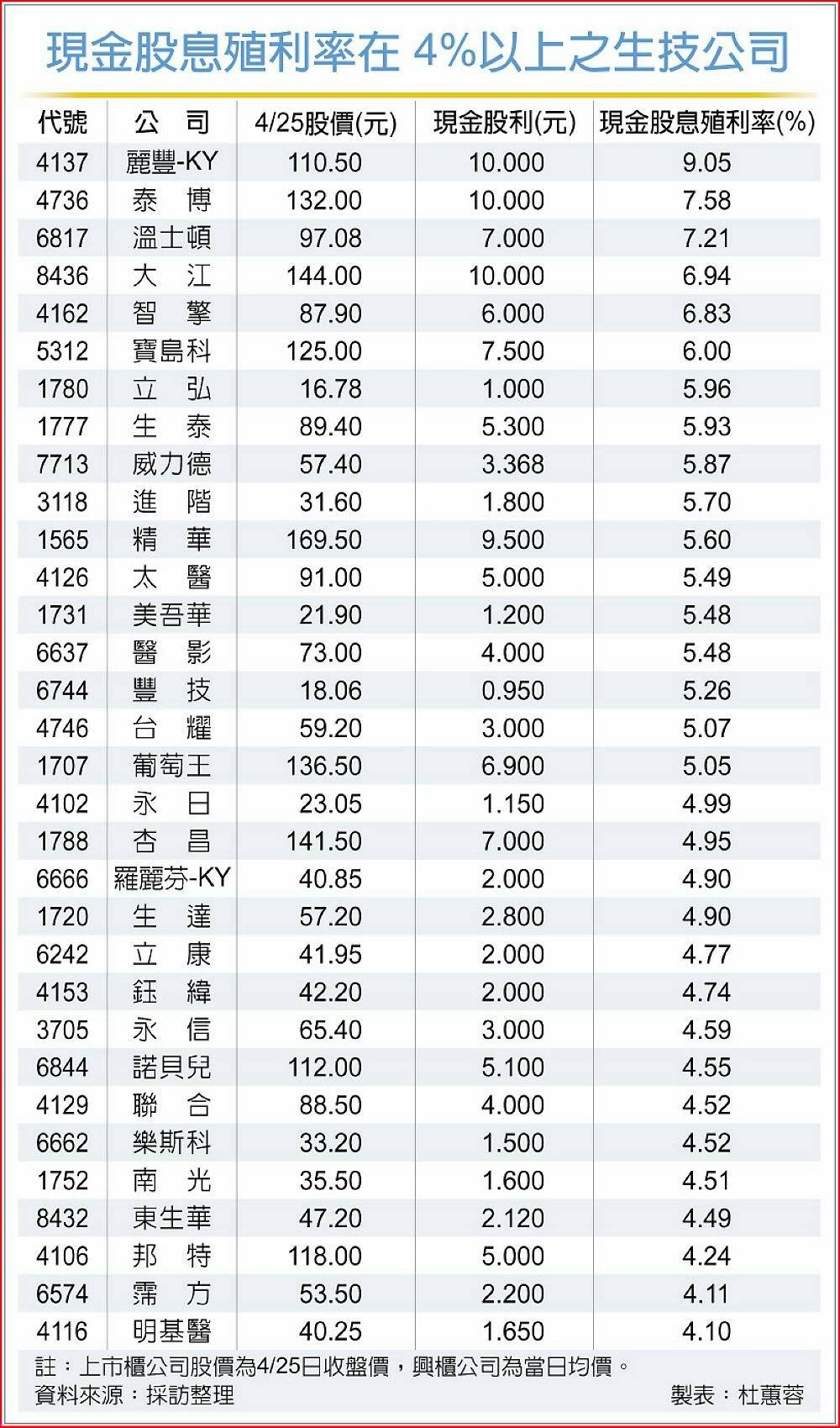 4736泰博的討論圖片