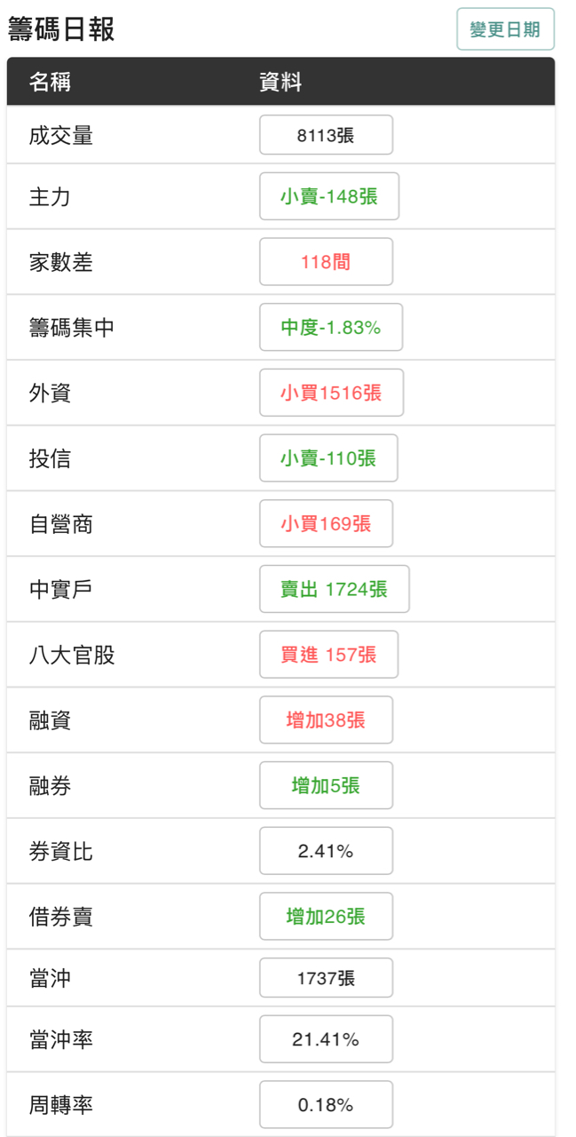 2324仁寶的討論圖片