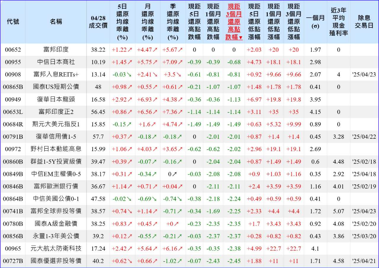 00908富邦入息REITs+的討論圖片
