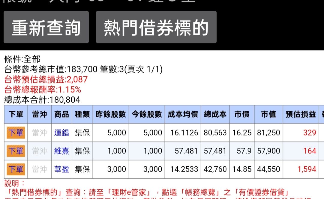 2069運錩的討論圖片
