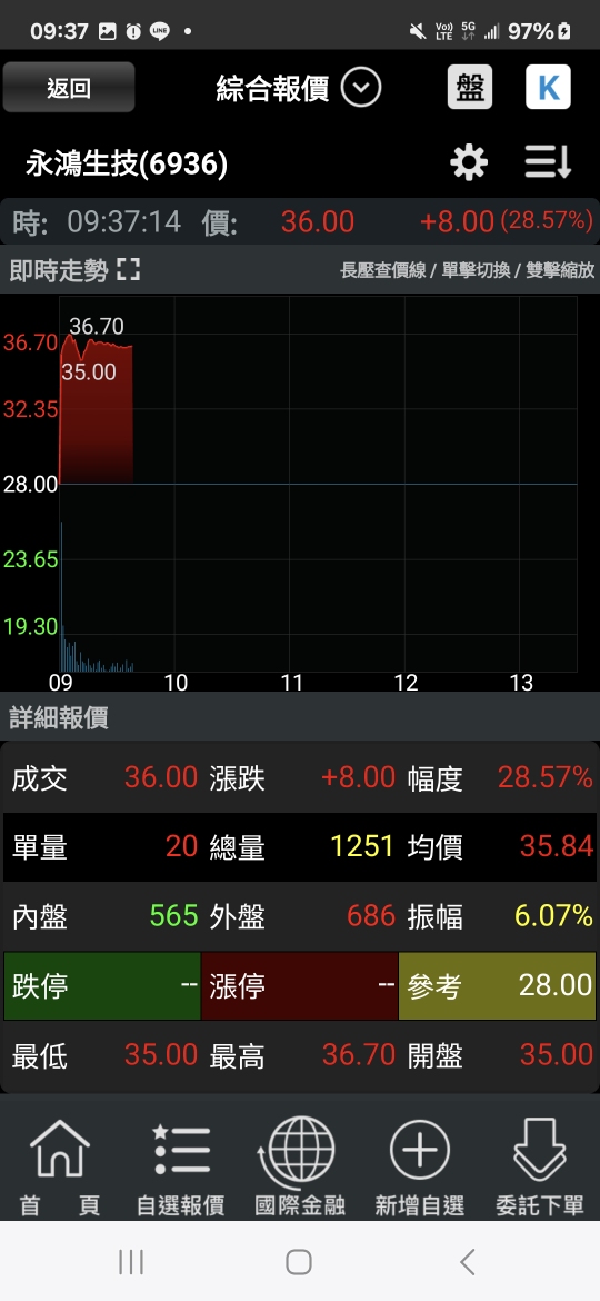 6835圓裕的討論圖片