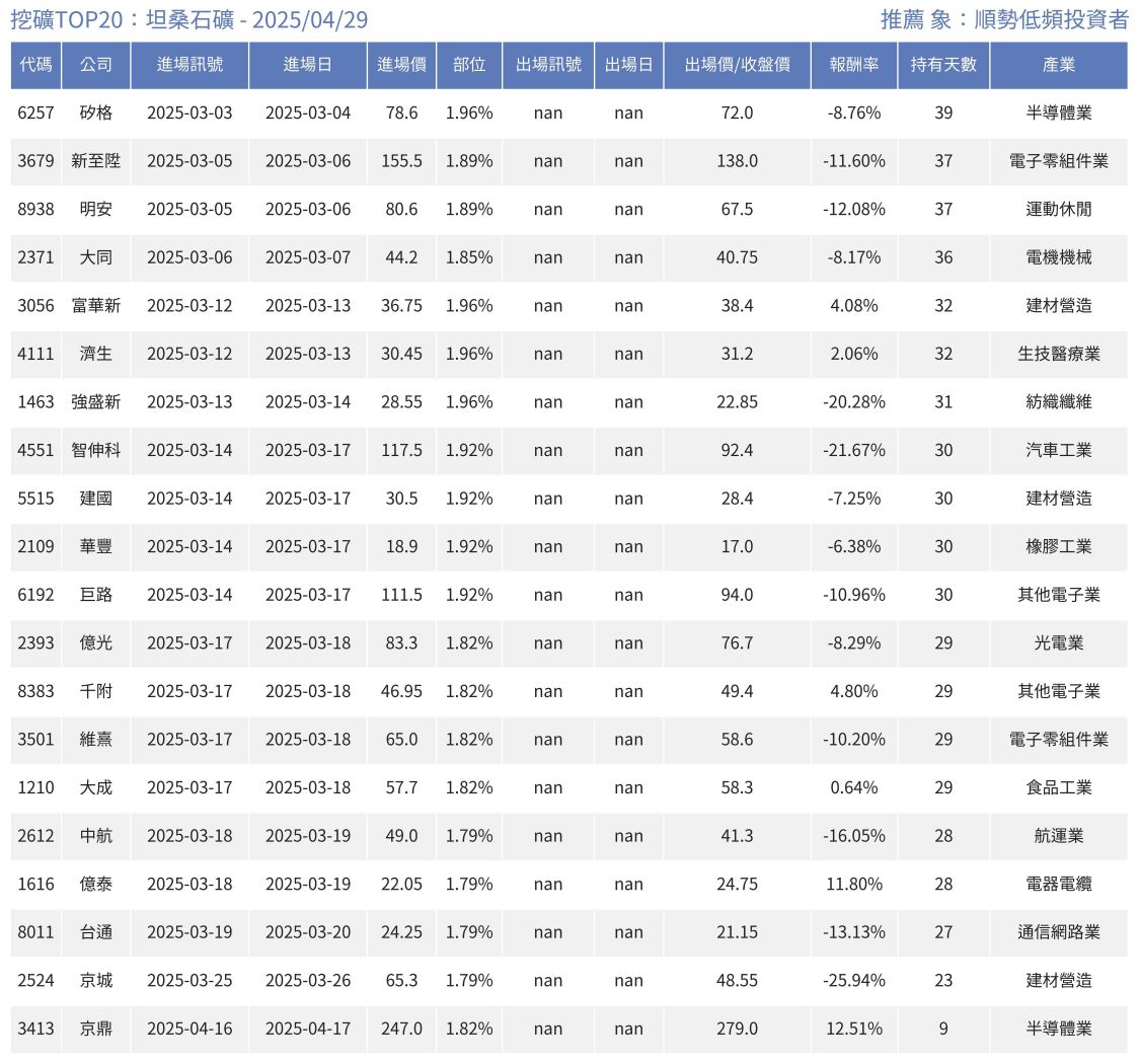 8383千附的討論圖片