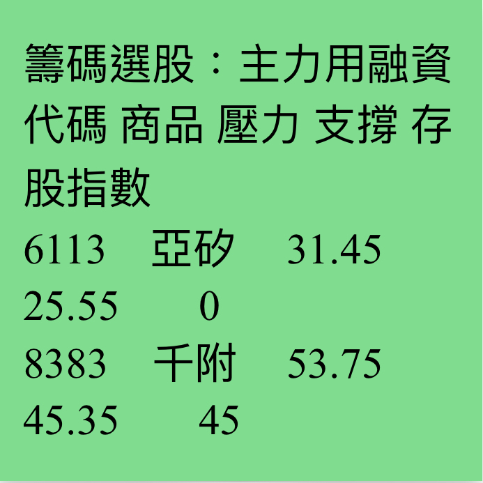 8383千附的討論圖片