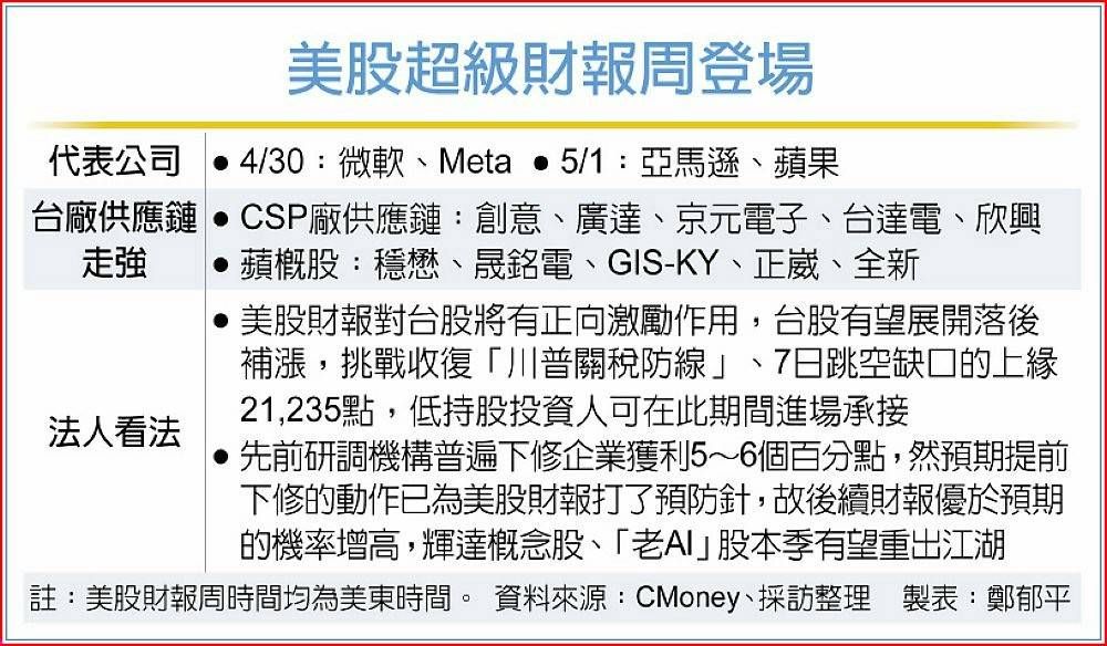 2392正崴的討論圖片