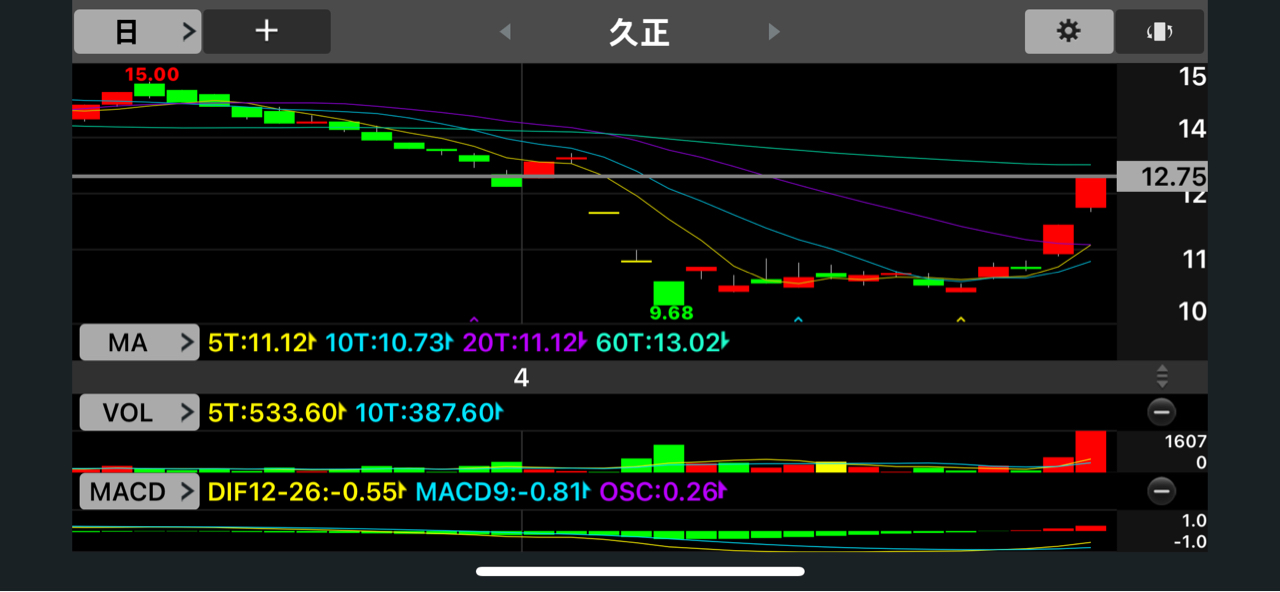 3031佰鴻的討論圖片