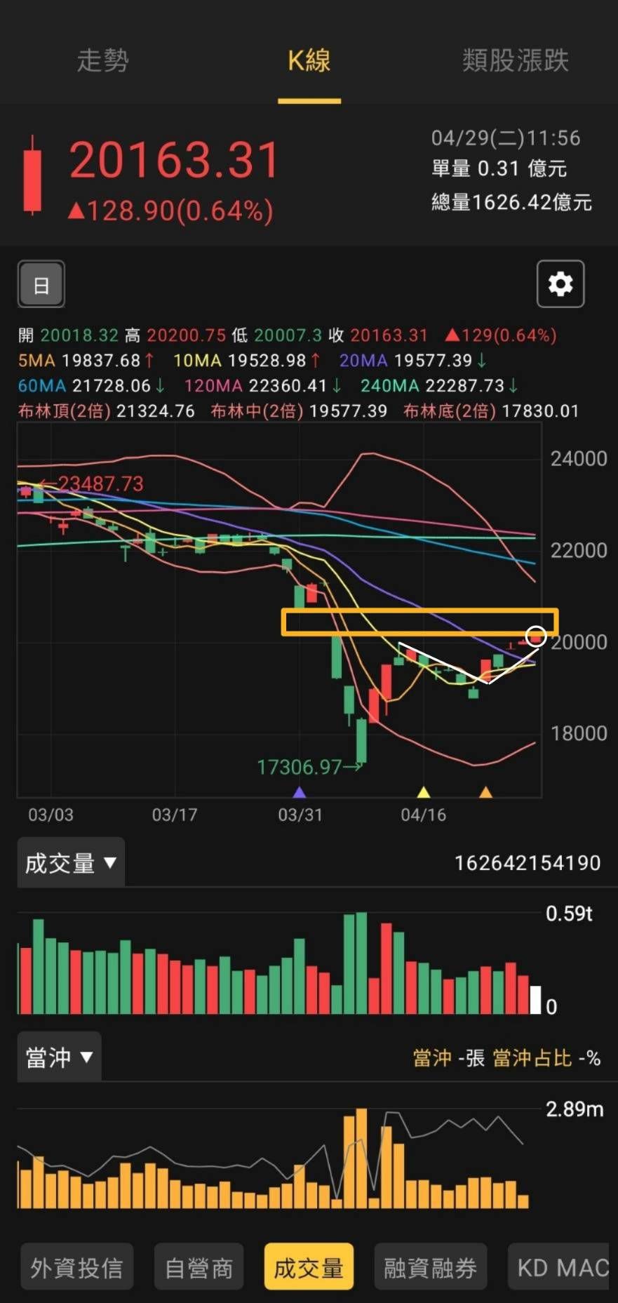 6147頎邦的討論圖片