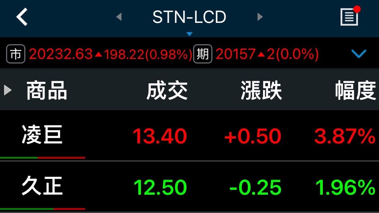 8105凌巨的討論圖片