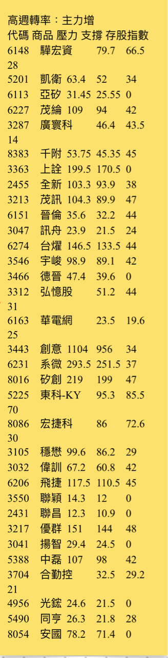 8383千附的討論圖片