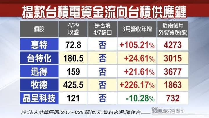 4768晶呈科技的討論圖片