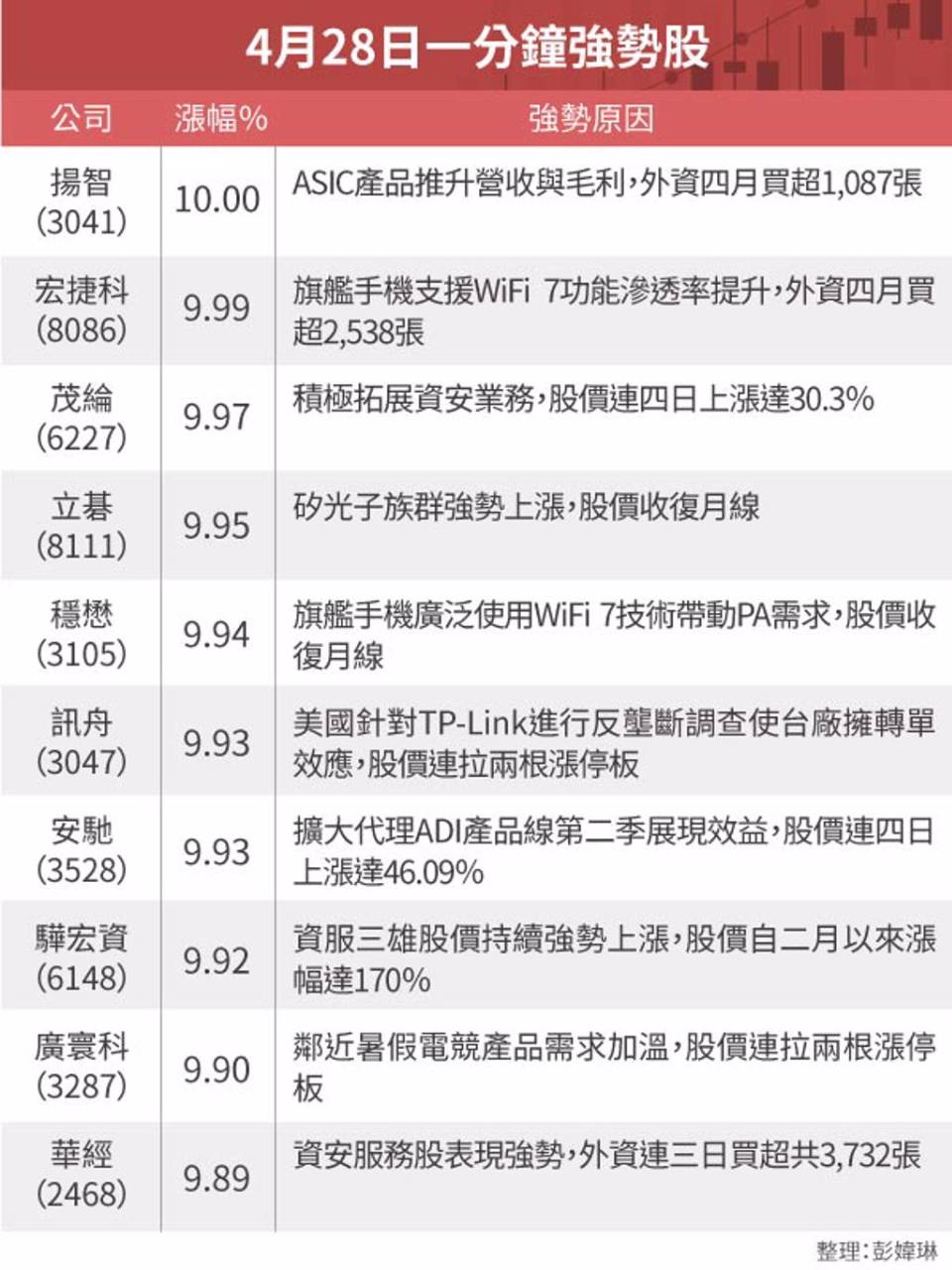 8086宏捷科的討論圖片