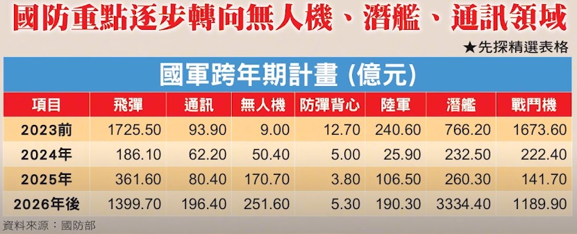 3230錦明的討論圖片