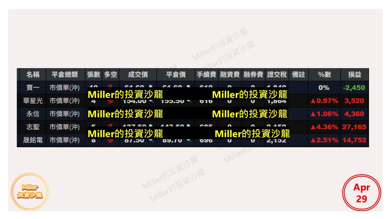 3705永信的討論圖片