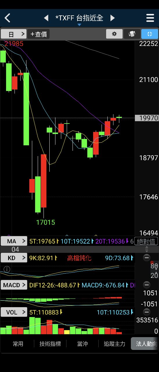 8086宏捷科的討論圖片