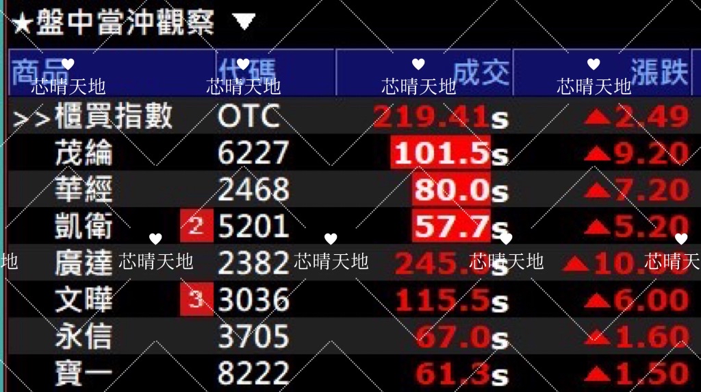 3705永信的討論圖片