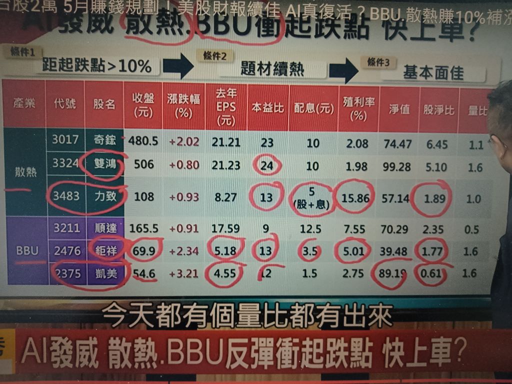 2023燁輝的討論圖片
