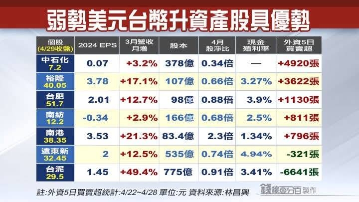 1101台泥的討論圖片