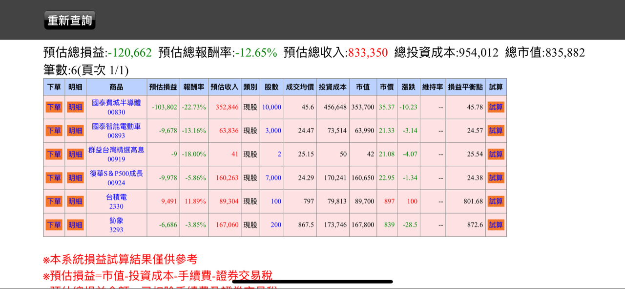 00893國泰智能電動車的討論圖片